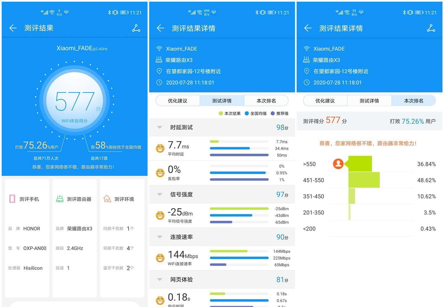 级别|百元级别荣耀路由X3和小米路由4A,哪款真的香?