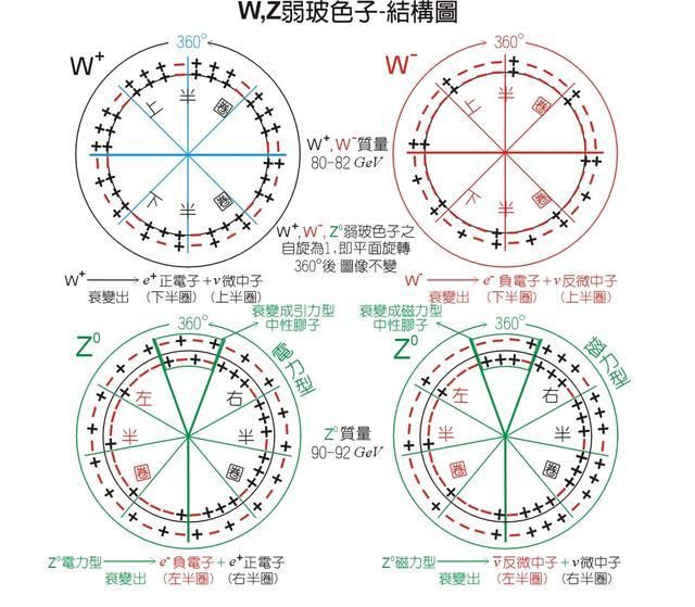 镜像|物质和反物质是拥有相反电荷的两个镜像