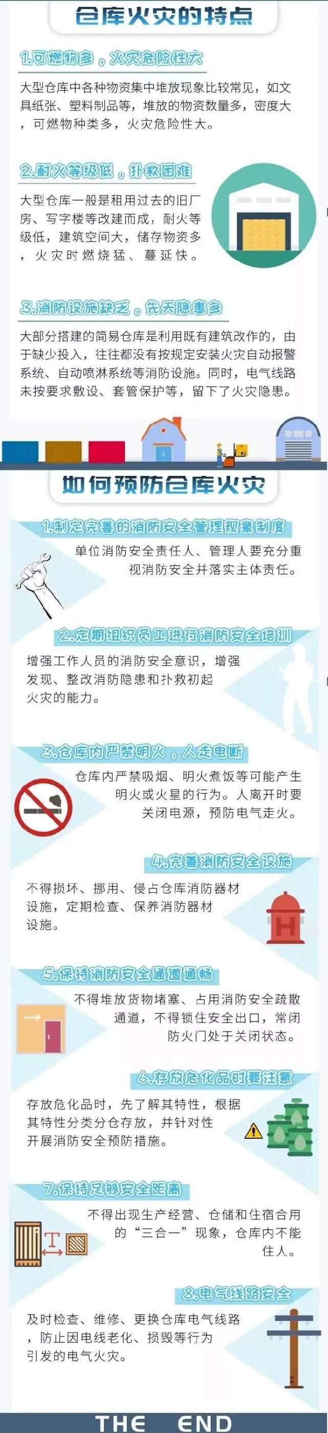  现场|【警示】仓库火灾致2死多伤，现场腾起蘑菇云......
