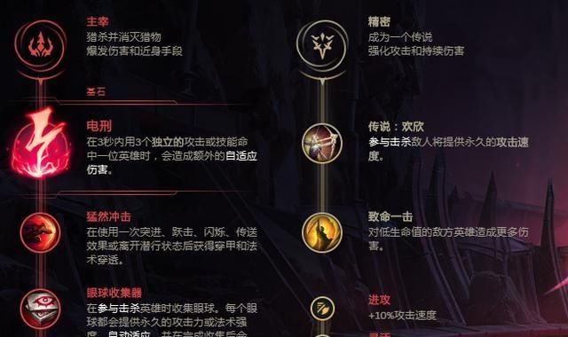 战场|英雄联盟：刺客类型ADC返回战场，奎因的强项详细解释