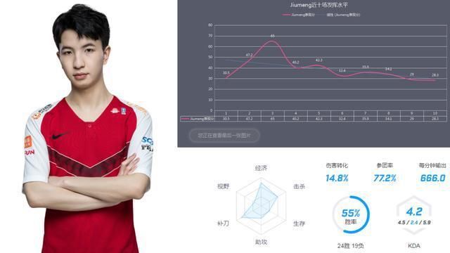 脱颖而出|LGDvsWE前瞻丨豪门巅峰对决,谁能继承远古意志脱颖而出?