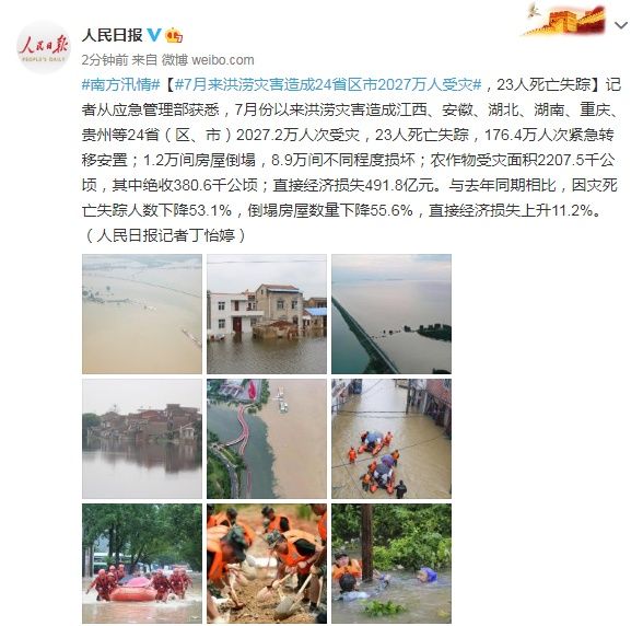  省区市|应急管理部：7月来洪涝灾害造成24省区市2027万人受灾，23人死亡失踪