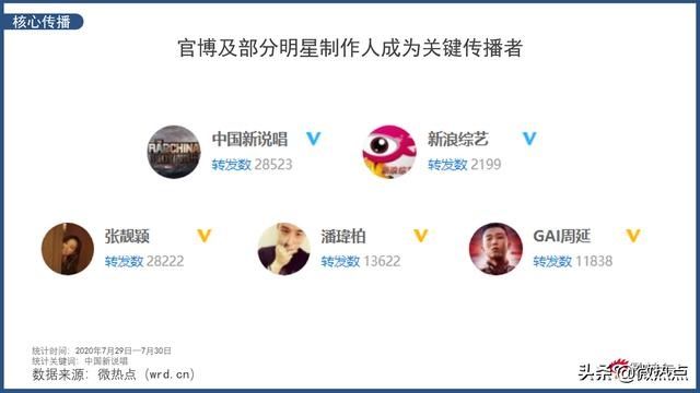  中国|Hey yo！中国新说唱的最新数据 快来用你的flow带动全场节奏