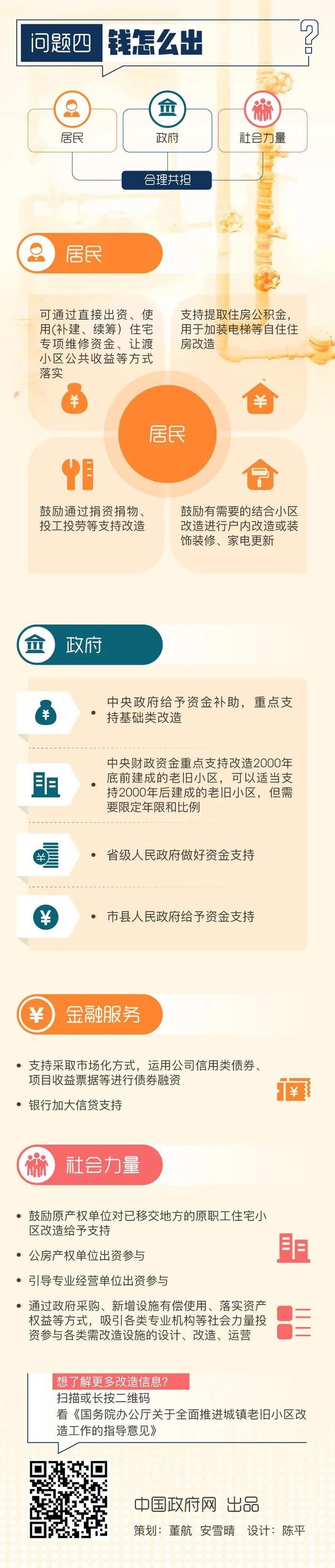 南昌市|老旧小区改造！你家房子马上升值！