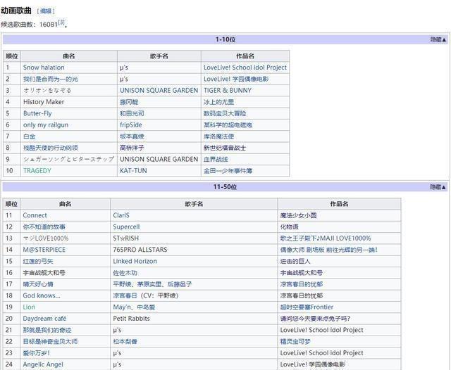 歌曲|13万人票选动漫歌曲排名:鬼灭不及这首神曲,3年前还是LL的天下
