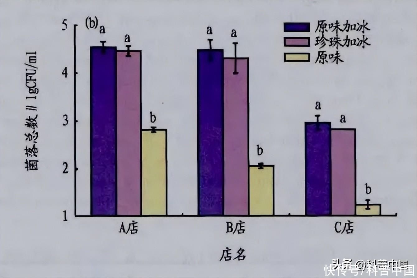 饮料的冰块有多脏(饮料里的冰块到底有多脏？知道真相后……)