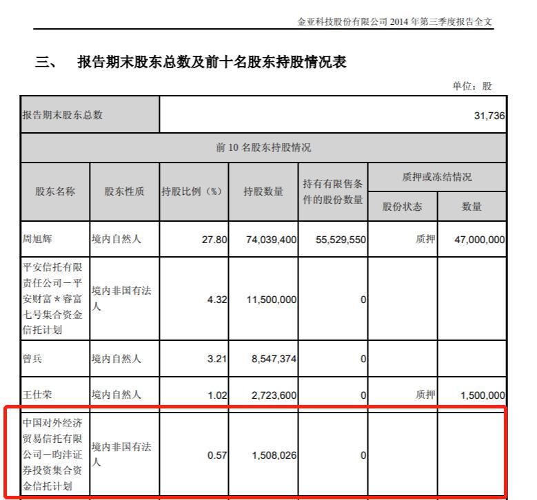 财务|财务造假！欺诈上市！曾被王亚伟重仓的这家公司股票退市了
