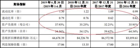  关联|友发集团现金流屡负关联交易疑点多 披露9起死亡事故