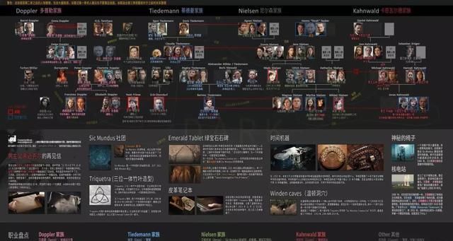  神剧|全球第一神剧，你却还不知道