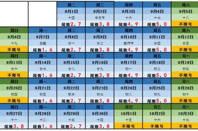 最新|@郑州人：九月出行必须注意这件事！附河南各地最新规定！