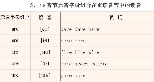  拼读|小学英语丨英语音标发音、拼读规则大全(带视频讲解)