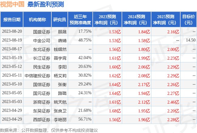 视觉中国：8月18日召开分析师会议，招商证券、兴业证券等多家机构参与