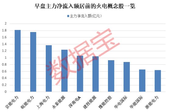 水电大省“水荒”+煤价下行 火电盈利有望环比改善（附股）