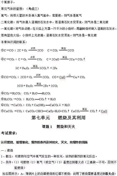知识点|人教版九年级化学上册知识点全了,收藏!?