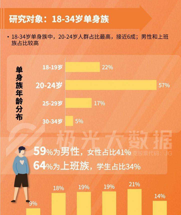 单身|985高颜值硕士女至今单身，茫茫人海，遇见他的概率比彩票还小？