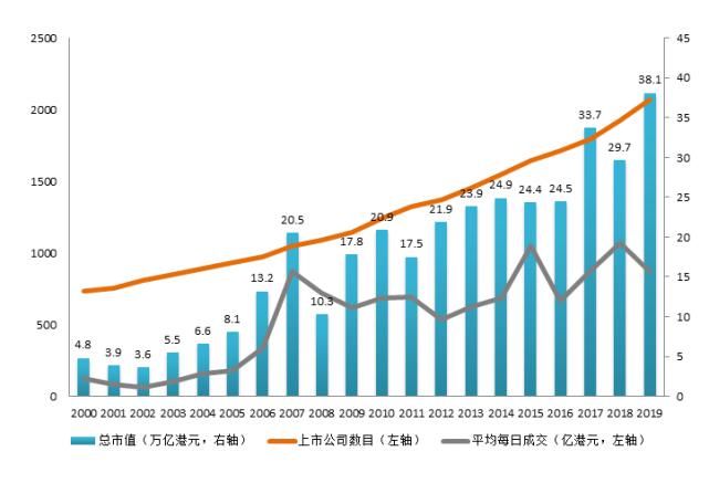  圆舞曲|港交所、新经济与投行圆舞曲