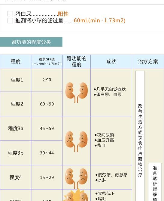 肾病|痛风引起的肾脏不好有什么症状？尿酸性肾病如何降尿酸保肾？