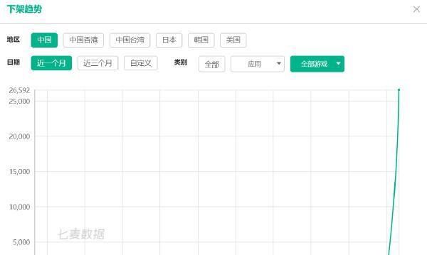  正式|强制下架！苹果新规正式实施，库克不得不接受现实