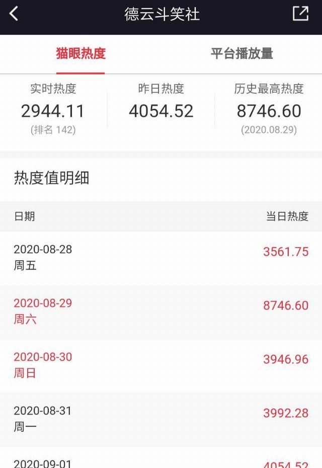  刘开建老师|编剧猛批，《德云斗笑社》到底比脱口秀大会差了什么，不仅是热度