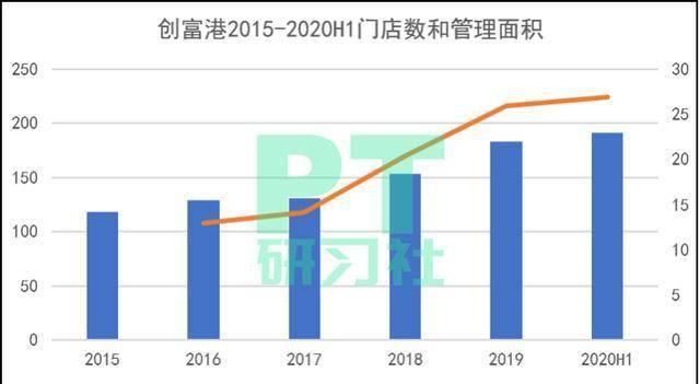  看中|逆势扩张增开8店，毛利率38%超雷格斯，这家美团看中的联办发财报了