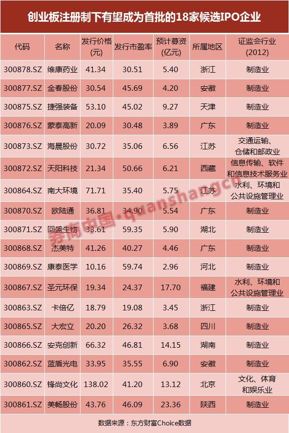  影响|创业板20%涨跌幅来了，对A股有何影响？