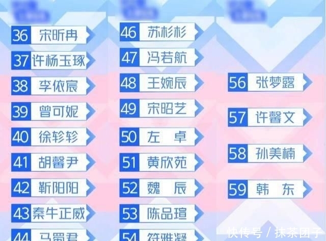 秦牛正威|《青你2》4次排名,许佳琪2,喻言15,林凡20,莫寒35,秦牛43