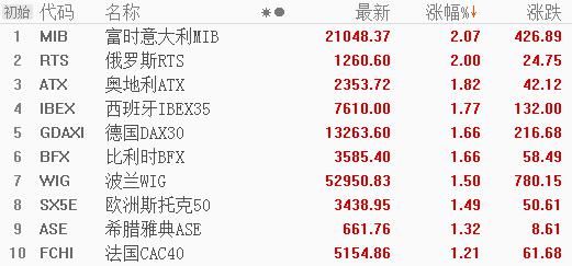 腾讯|纳指又嗨了！四大科技股市值超日本，腾讯阿里也跟风？