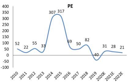 展望|深度解读 | 有色金属2020年半年报业绩综述及展望：水涨船高，全面改善