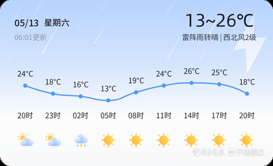 【滨州天气预警】5月13日博兴、阳信等发布黄色雷雨大风预警，请多加防范