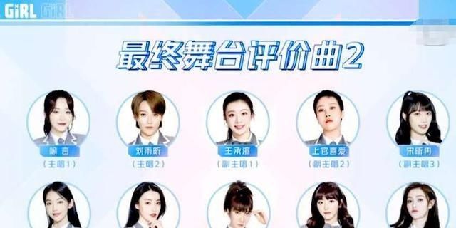  评估|如何评估《青春有你2》的终分组，以及谁将在团队之夜度过C？