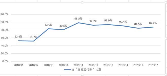 小米|小米集团投资价值分析报告