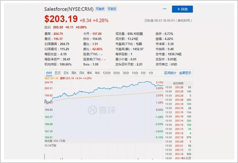  客户关系|它是标志性新巨头，正加速把一个世界大产业送进坟墓