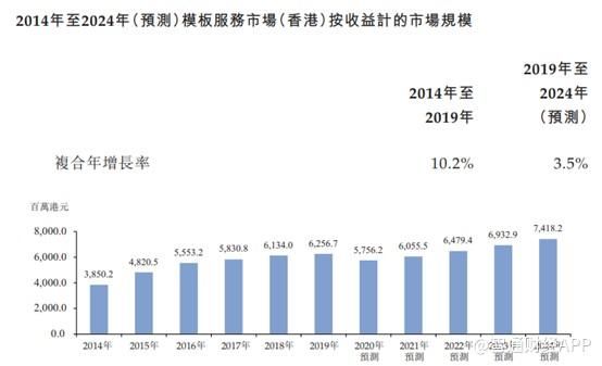 压力|新股解读︱智勤控股二次递表闯关成功,现金周转压力可解?