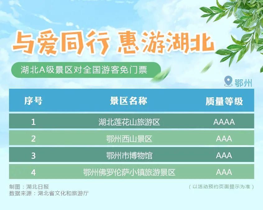  湖北|湖北全省A级景区免门票全名单来了！