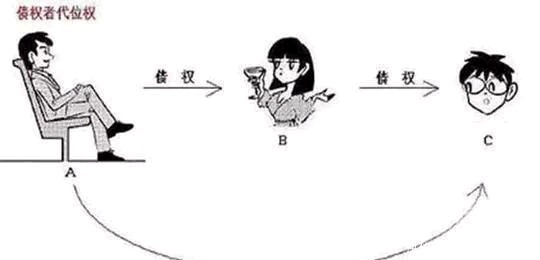 困局|代位执行，破解被执行人执行不能的困局