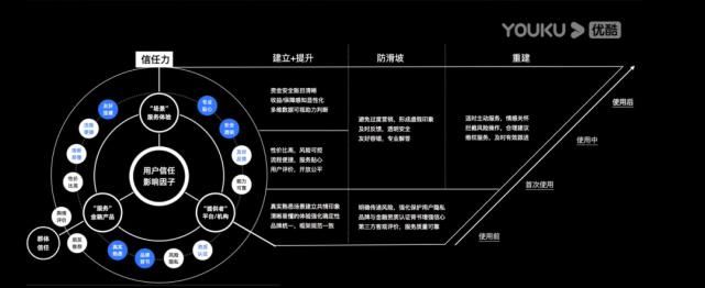  UCAN|Day4学习报告│阿里UCAN大会，玩转更多跨界设计！