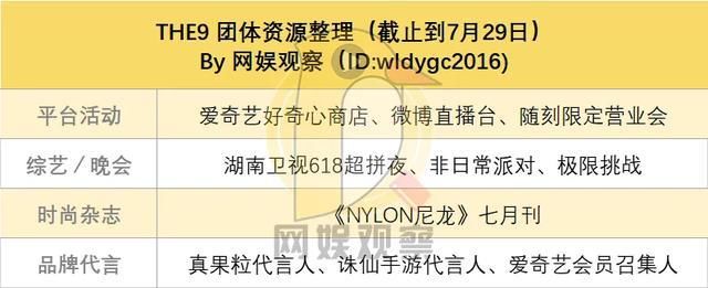  发展|刘雨昕虞书欣许佳琪…… 出道60天，THE9谁发展最好？