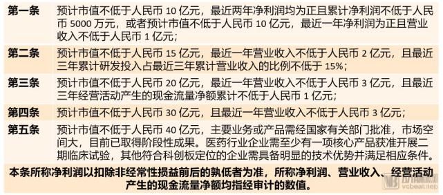 IPO|近三年103家医疗企业IPO，高瓴、奥博、鼎晖是最大赢家