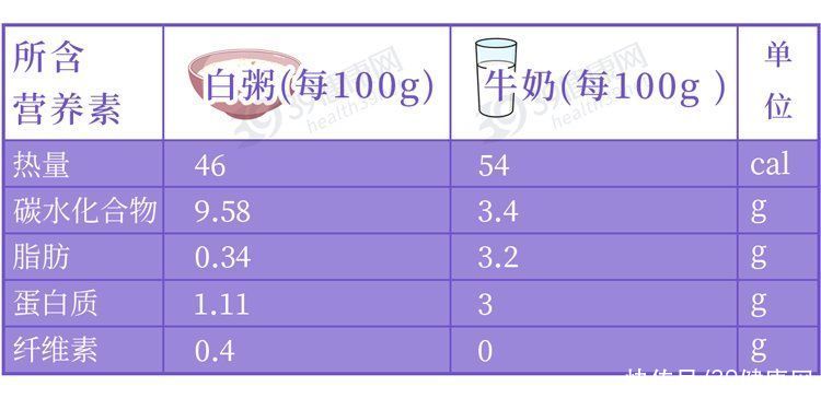 喝粥能长寿是真的吗(哈佛研究发现喝粥与死亡率的关系：长期喝粥的人更长寿！怎么吃好)