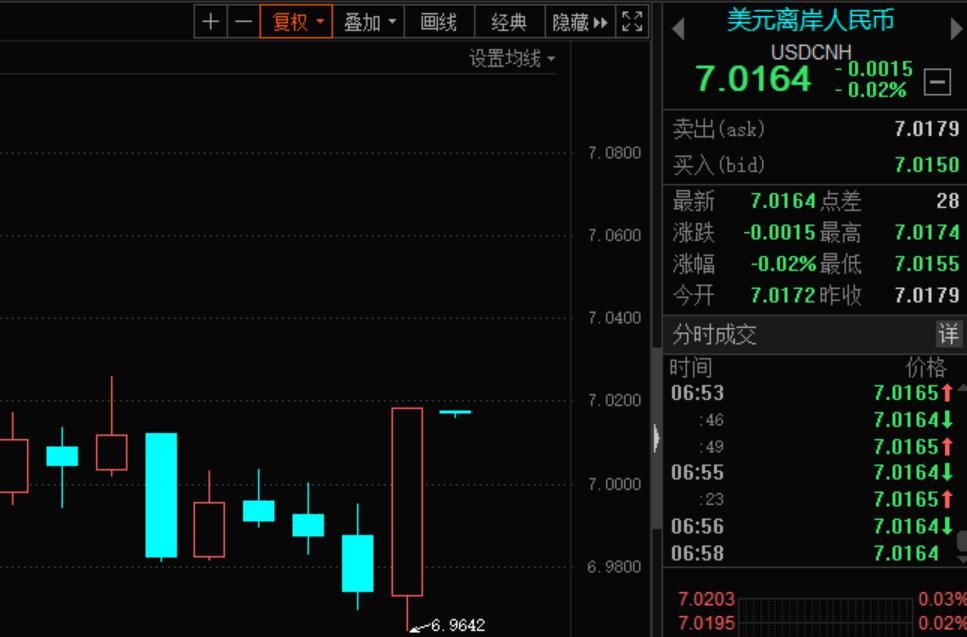  消息|突发消息引发市场动荡！A50指数一度急挫，美股恐慌指数盘中飙升