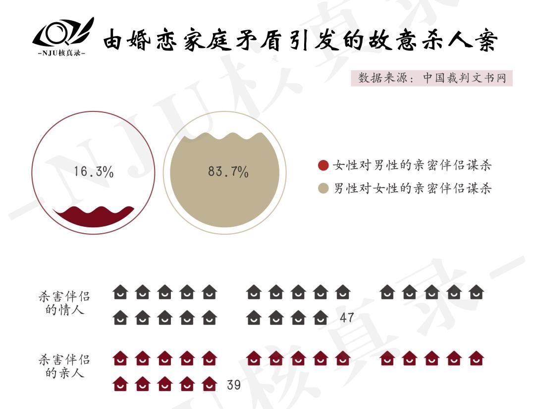 女性|数据|消失的爱人：近500起女性被杀案罪案剖析