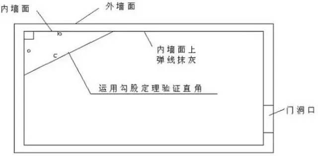  建筑基线|建筑施工放线、验线总结大全，不要再说怎么学放线！