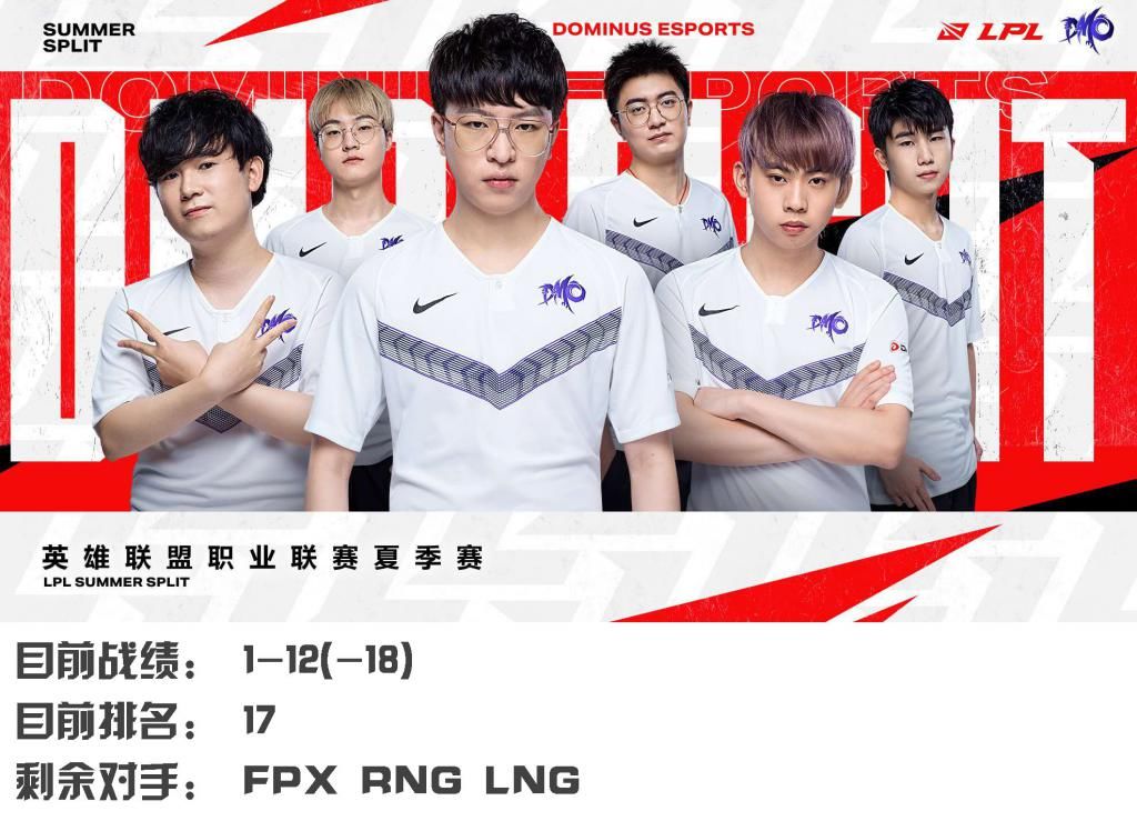  分析|LPL常规赛收官前夕：lol各队常规赛排名竞争形势分析