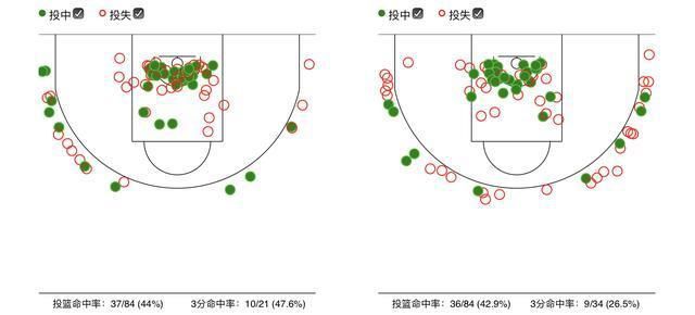  沈梓捷＂,＂fkws＂:＂nba|深圳VS同曦复盘，哈达迪没有成为救世主，约瑟夫-杨魔力消失