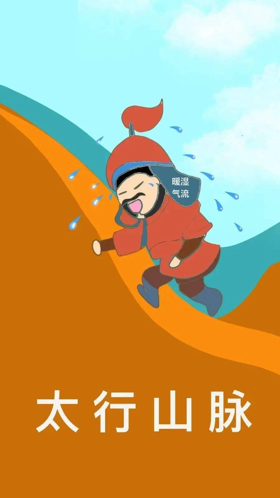 手绘|手绘科普插画:传说中的“七下八上”是个啥?