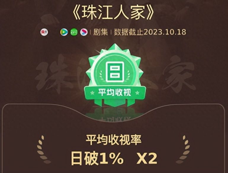 连续2天收视破1，《闯关东》编剧又一大剧，《新闻联播》都在推荐