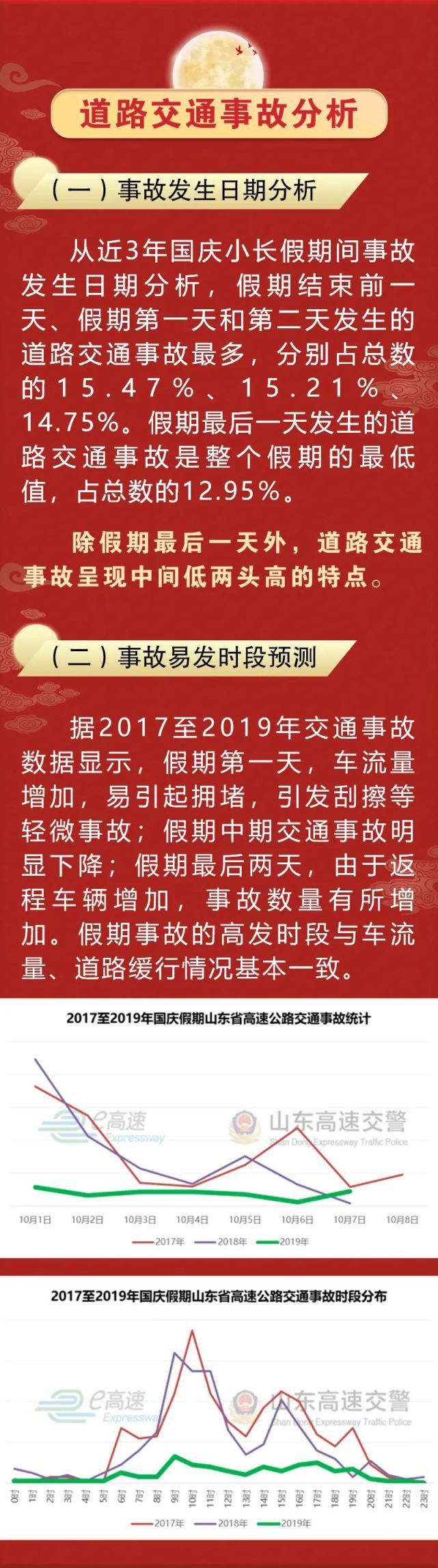 国庆|中秋遇上国庆，如何避堵出行看这里！| 两公布一提示