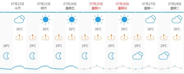 广州|【关注】最热的节气到了……