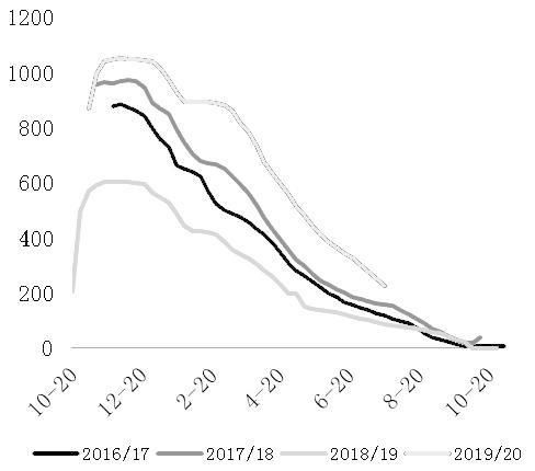  思路|苹果 空头思路对待