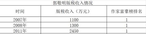 京城|李诚儒怼郭敬明有底气，“京城四李”90年代亿万户，家住故宫旁